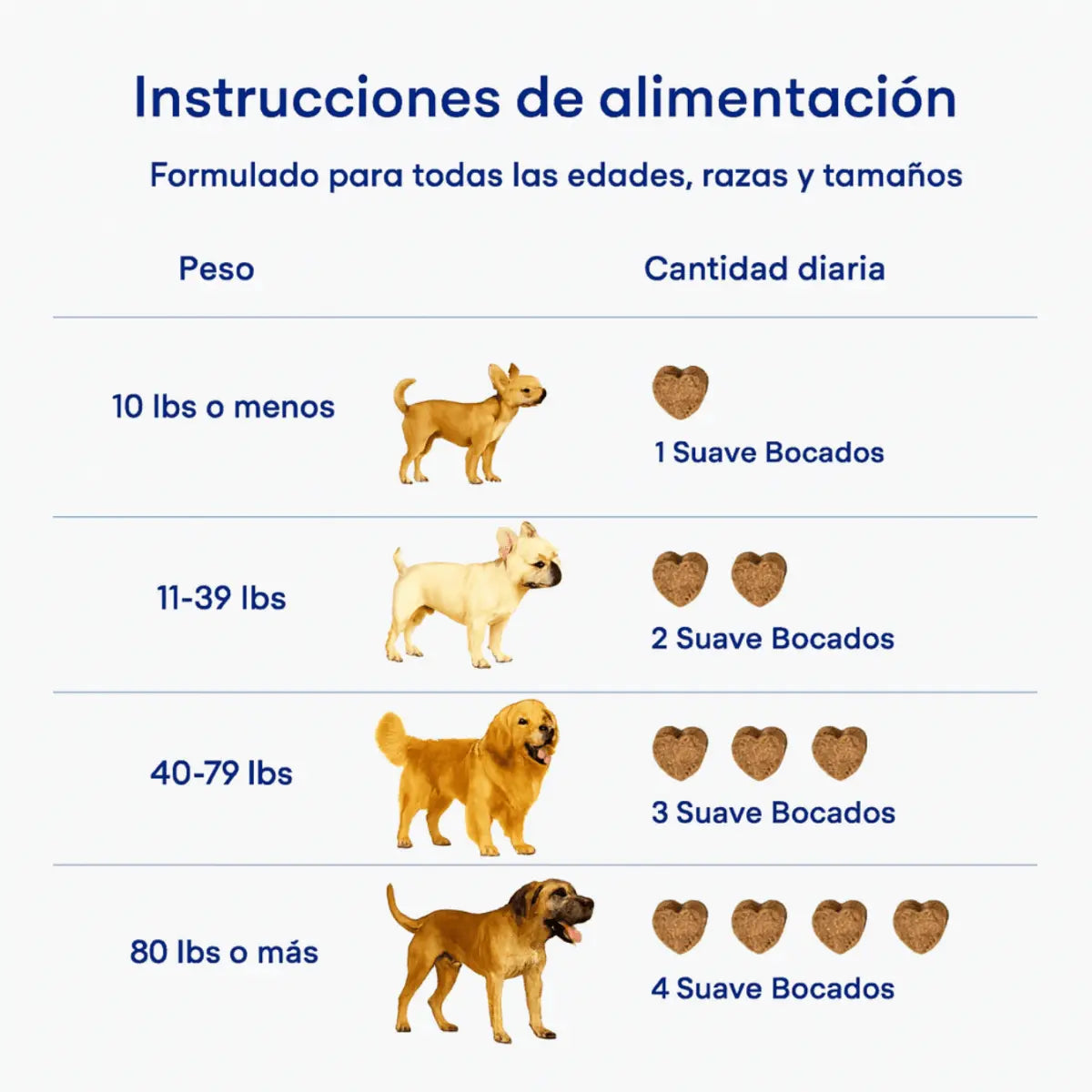 Bocaditos blandos probióticos para perros (120 unidades) - KNICHE