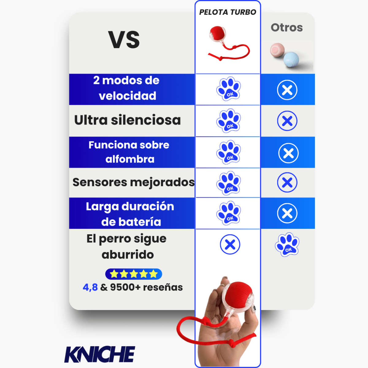 Pelota Turbo™ – Diversión a toda velocidad 🐾 - KNICHE
